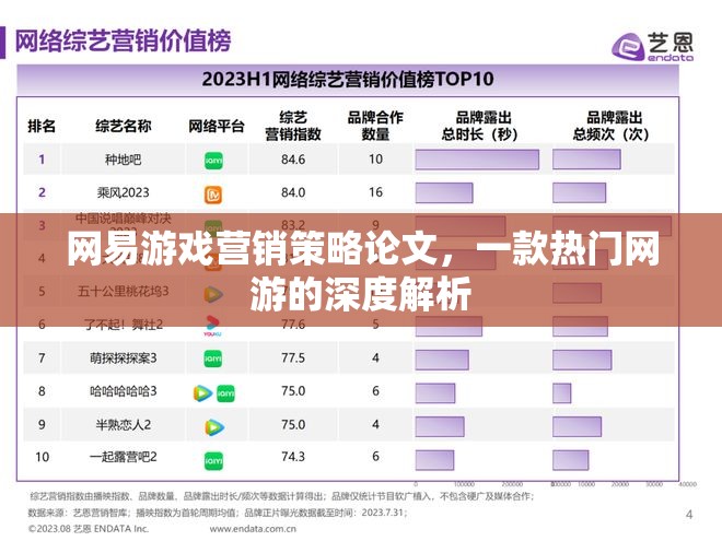 網(wǎng)易游戲營銷策略論文，一款熱門網(wǎng)游的深度解析