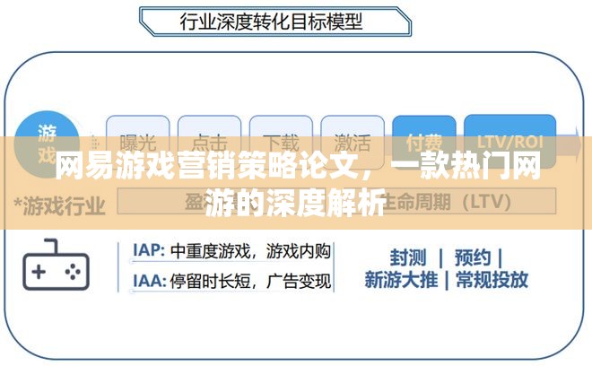 網(wǎng)易游戲營銷策略論文，一款熱門網(wǎng)游的深度解析