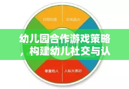 幼兒園合作游戲策略，搭建幼兒社交與認知發(fā)展的橋梁