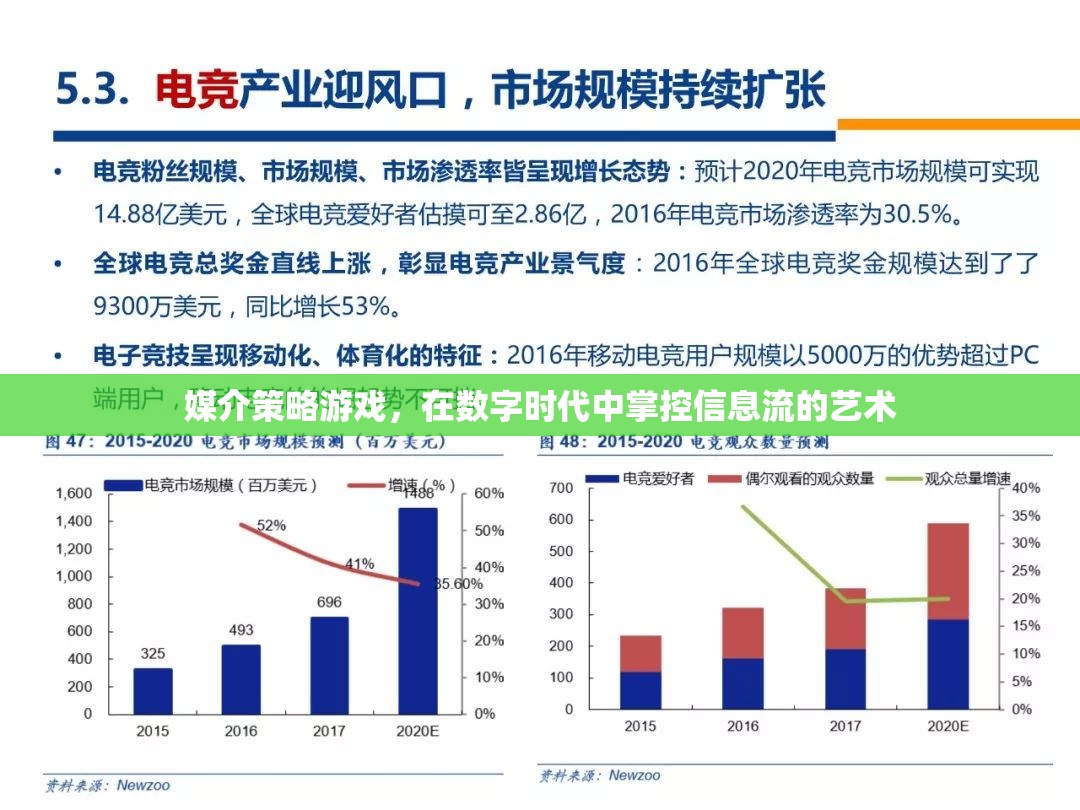 數(shù)字時代的信息流掌控，媒介策略游戲的藝術