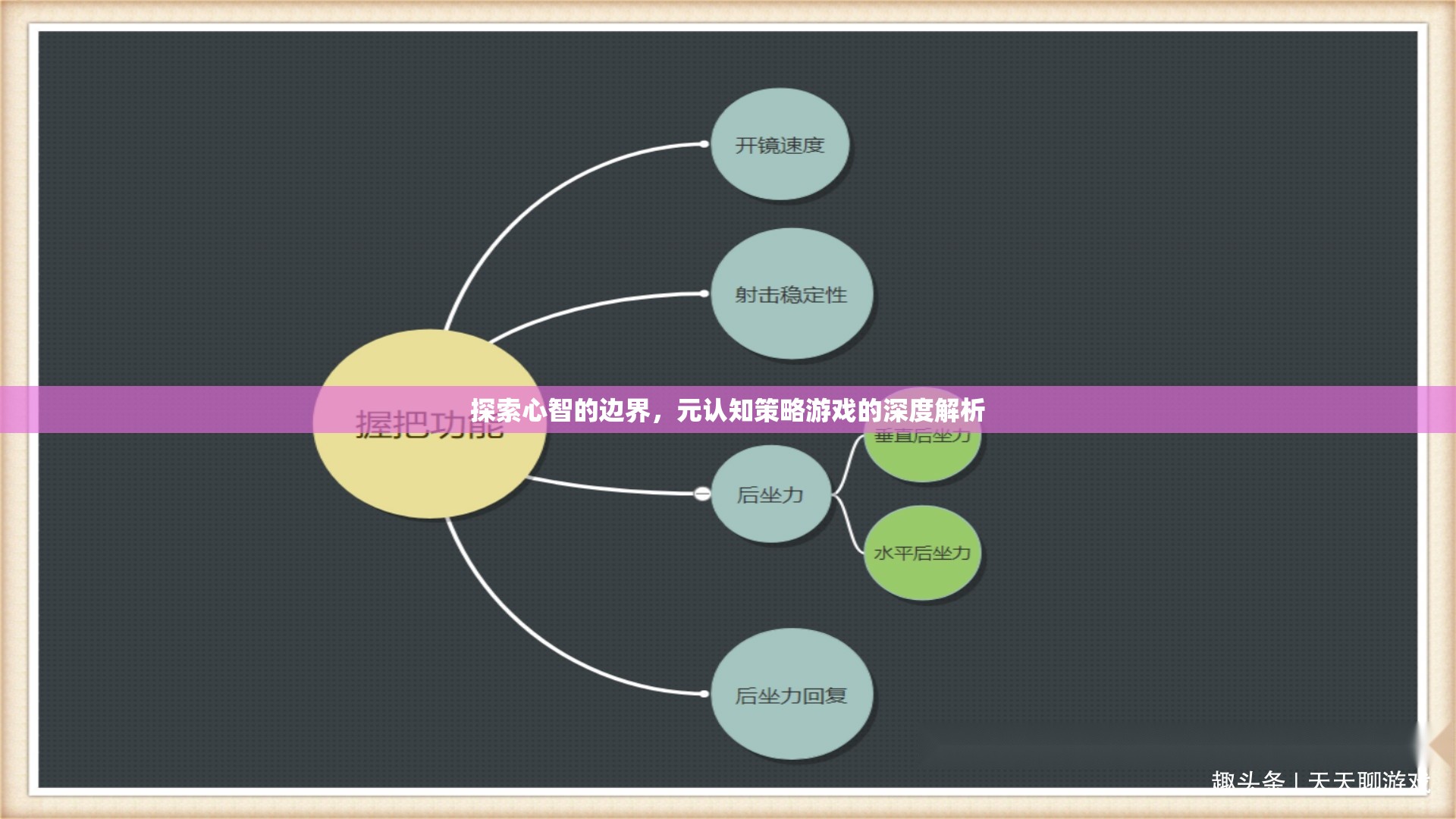 元認知策略游戲，探索心智邊界的深度解析