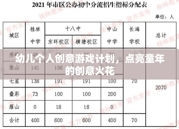 點(diǎn)亮童年創(chuàng)意火花，幼兒個(gè)人創(chuàng)意游戲計(jì)劃
