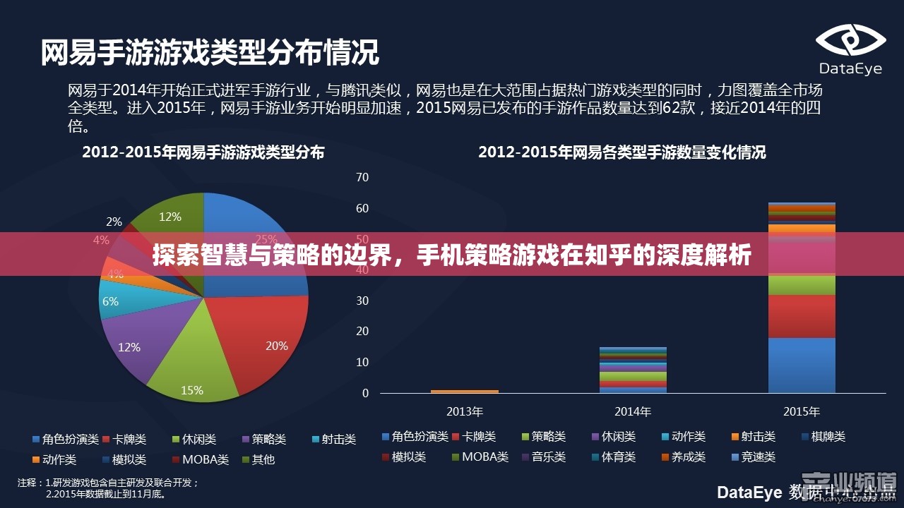 知乎深度解析，探索手機策略游戲中的智慧與策略邊界