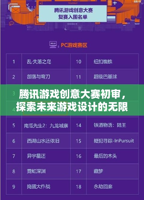 騰訊游戲創(chuàng)意大賽初審，開啟未來游戲設(shè)計的無限想象