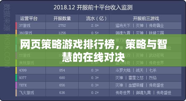 網(wǎng)頁策略游戲排行榜，策略與智慧的在線對決