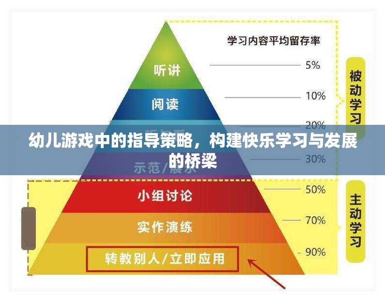 幼兒游戲中的指導策略，搭建快樂學習與發(fā)展的橋梁