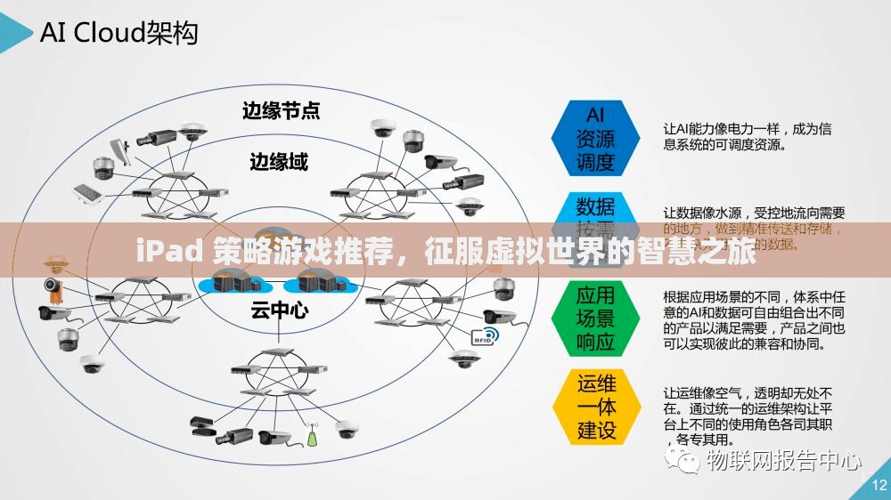 征服虛擬世界的智慧之旅，精選iPad策略游戲推薦