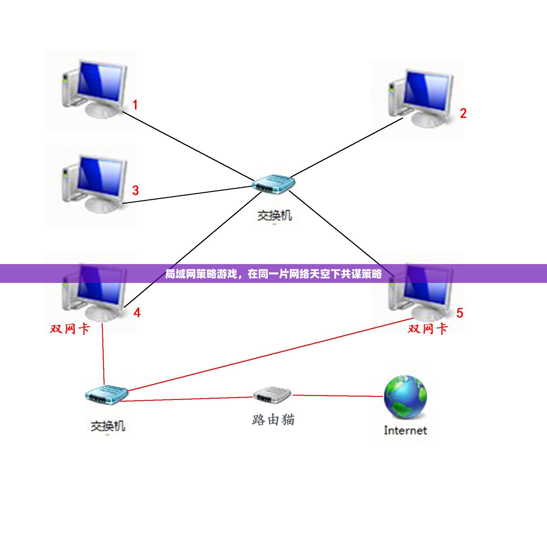 共謀策略，局域網(wǎng)上的策略游戲