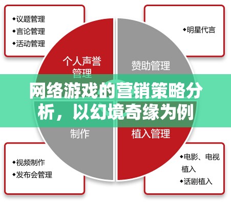 幻境奇緣，網(wǎng)絡(luò)游戲營(yíng)銷策略的深度剖析  第3張