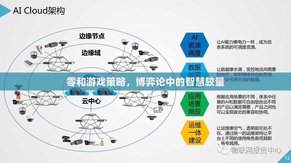 博弈論中的智慧較量，零和游戲策略