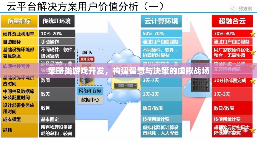 策略類游戲開發(fā)，構(gòu)建智慧與決策的虛擬戰(zhàn)場