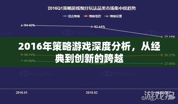 2016年策略游戲深度分析，從經(jīng)典到創(chuàng)新的跨越