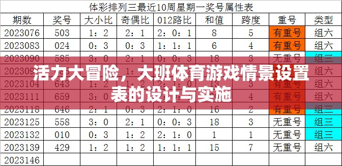 活力大冒險，大班體育游戲情景設(shè)置表的設(shè)計與實施