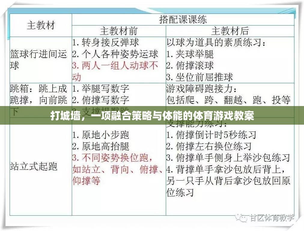 融合策略與體能的體育游戲，打城墻的趣味教學