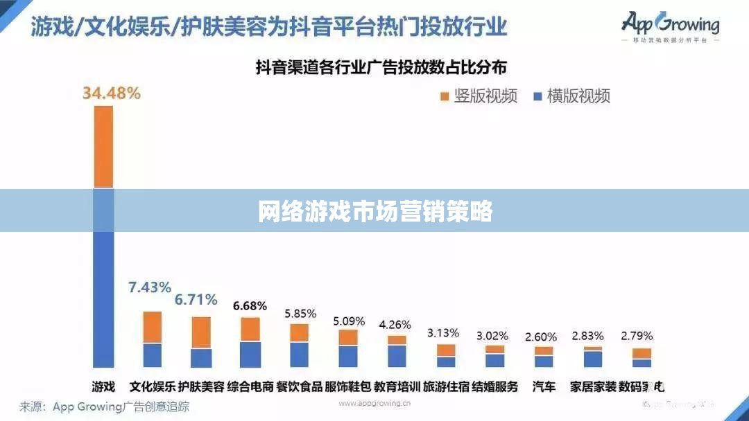 網(wǎng)絡游戲市場營銷策略，打造吸引玩家的數(shù)字帝國