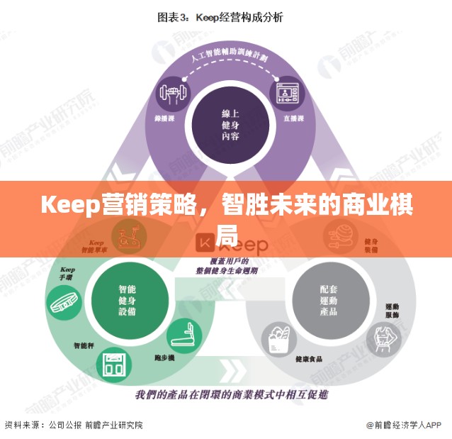 Keep營(yíng)銷(xiāo)策略，智勝未來(lái)的商業(yè)棋局