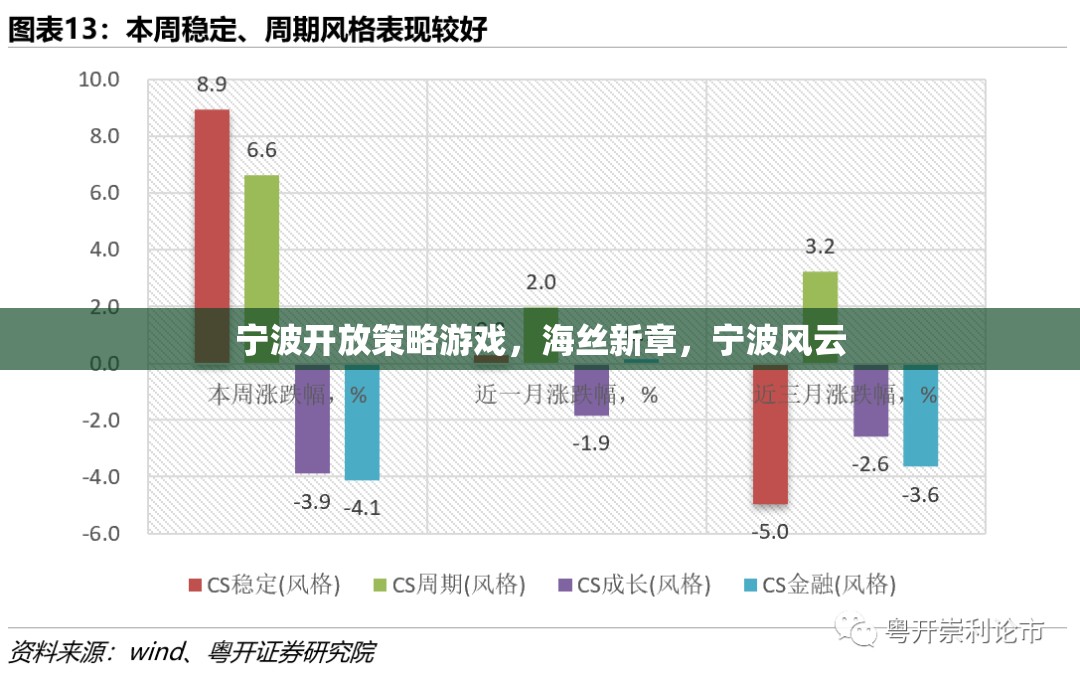 海絲新章，寧波風(fēng)云，寧波開放策略游戲的探索與挑戰(zhàn)