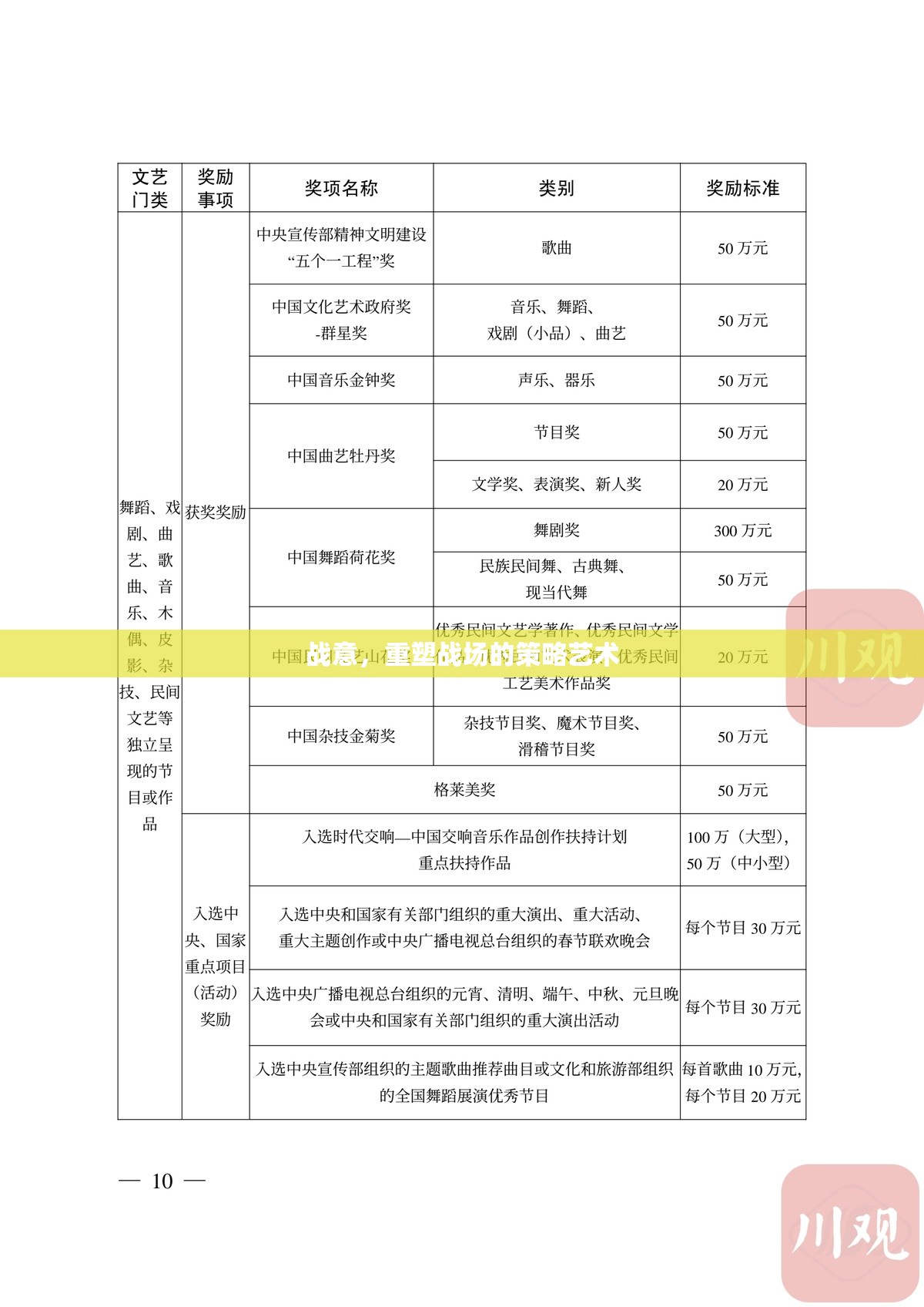 重塑戰(zhàn)場的策略藝術(shù)，戰(zhàn)意之魂