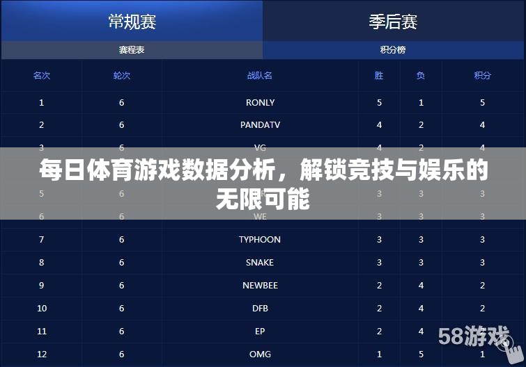 解鎖競技與娛樂的無限可能，每日體育游戲數(shù)據(jù)分析