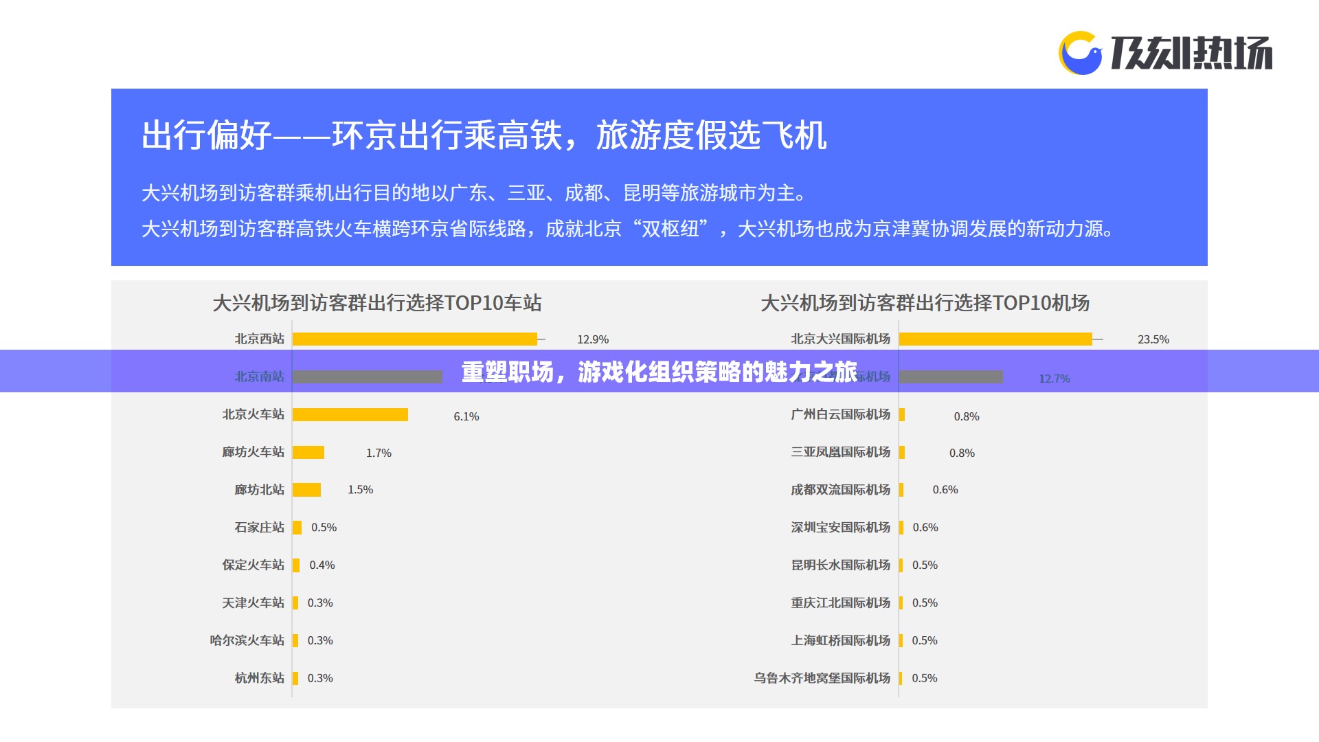 游戲化組織策略，重塑職場(chǎng)魅力的魅力之旅  第2張