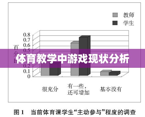 體育教學(xué)中游戲應(yīng)用的現(xiàn)狀與挑戰(zhàn)分析