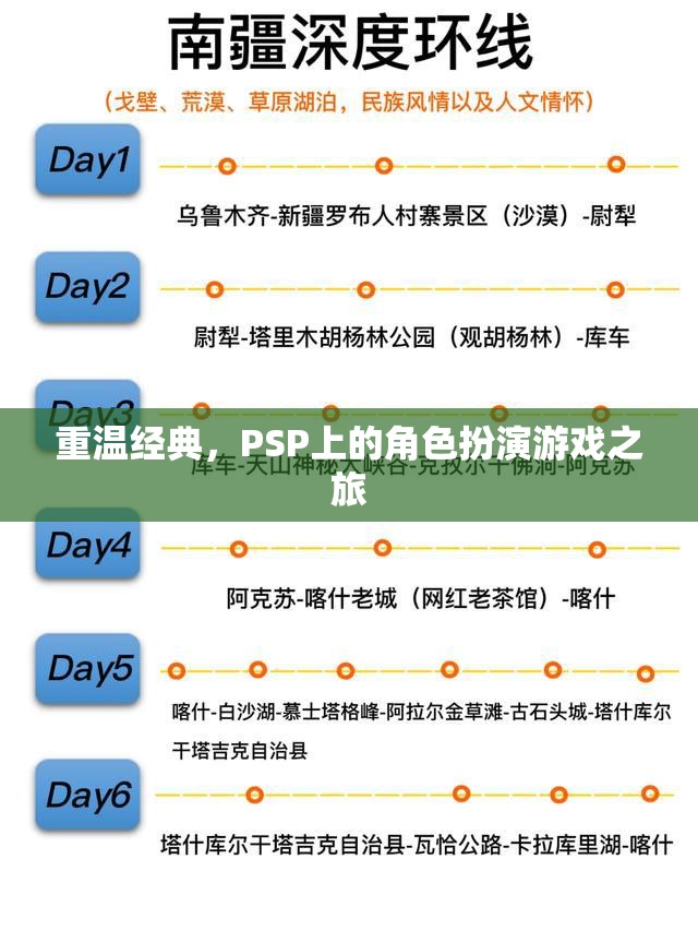 重溫經(jīng)典，PSP上的角色扮演游戲之旅