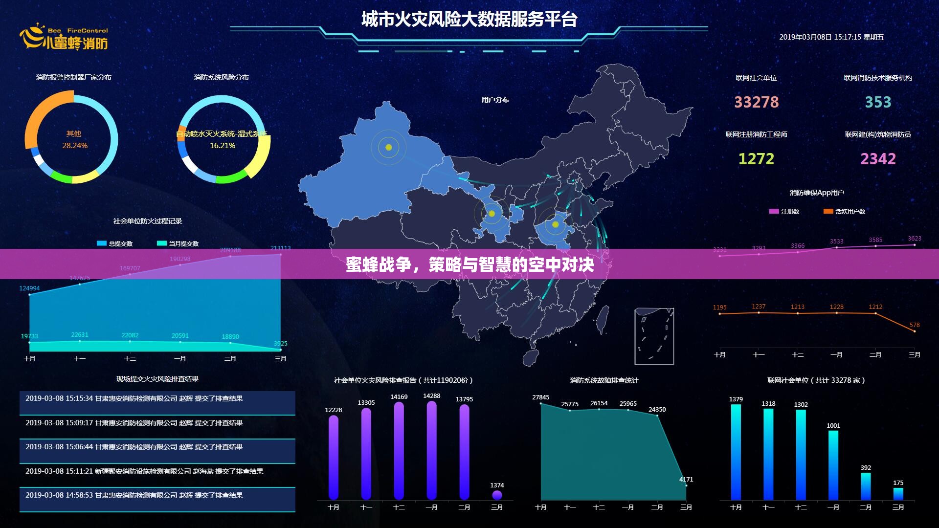 空中對決，蜜蜂戰(zhàn)爭中的策略與智慧  第2張