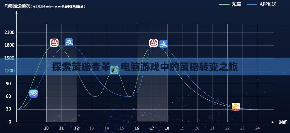 探索策略變革，電腦游戲中的策略轉(zhuǎn)變之旅