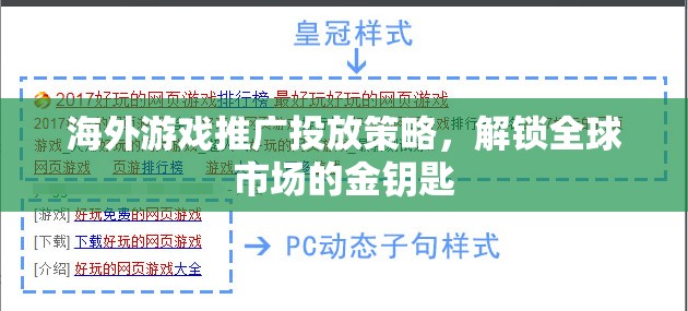 解鎖全球市場，海外游戲推廣投放策略的黃金鑰匙