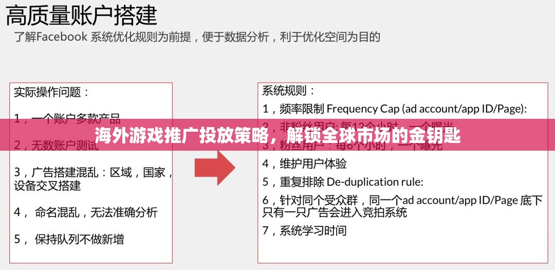 解鎖全球市場，海外游戲推廣投放策略的黃金鑰匙