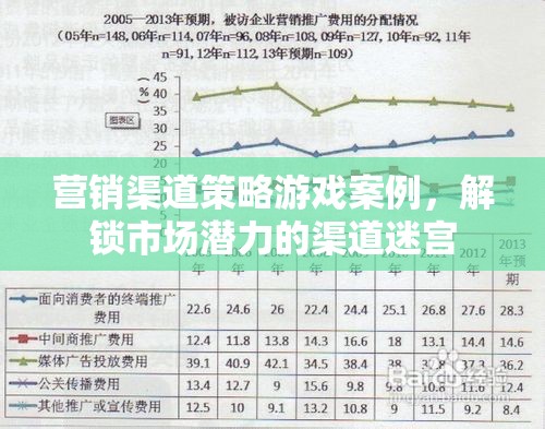 營銷渠道策略游戲案例，解鎖市場潛力的渠道迷宮