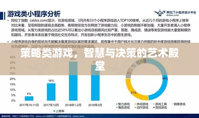 策略類游戲，智慧與決策的藝術(shù)殿堂