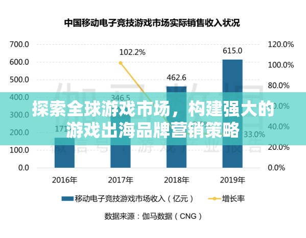 全球游戲市場下的游戲出海品牌營銷策略探索