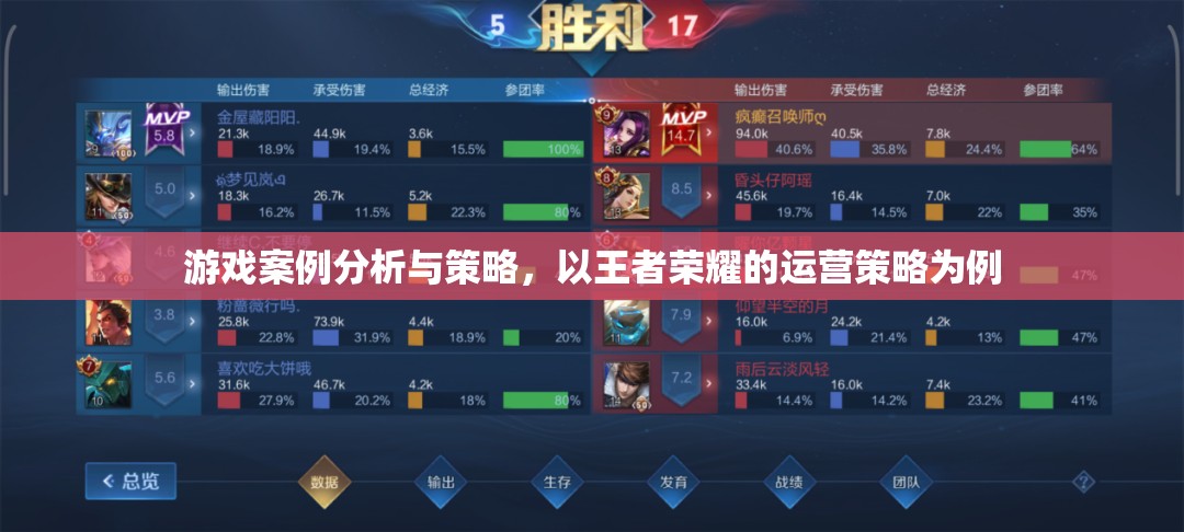 王者榮耀運營策略，游戲案例分析與策略探討