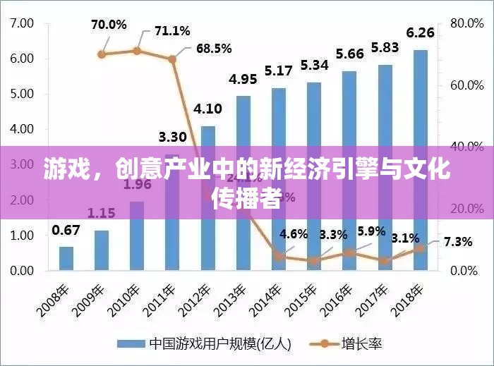 游戲，創(chuàng)意產業(yè)的新經濟引擎與文化傳播者