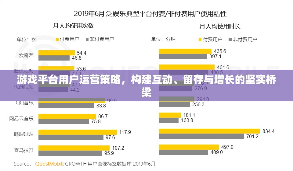 游戲平臺用戶運營策略，構(gòu)建互動、留存與增長的堅實橋梁