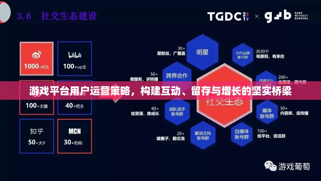 游戲平臺用戶運營策略，構(gòu)建互動、留存與增長的堅實橋梁