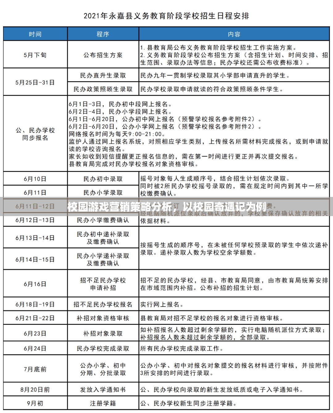 校園奇遇記，游戲營(yíng)銷策略的深度剖析  第3張