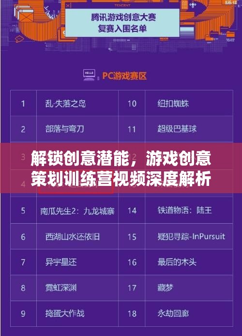 解鎖創(chuàng)意潛能，游戲創(chuàng)意策劃訓練營視頻深度解析