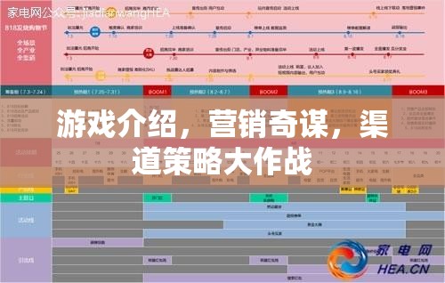 游戲介紹，營(yíng)銷奇謀，渠道策略大作戰(zhàn)