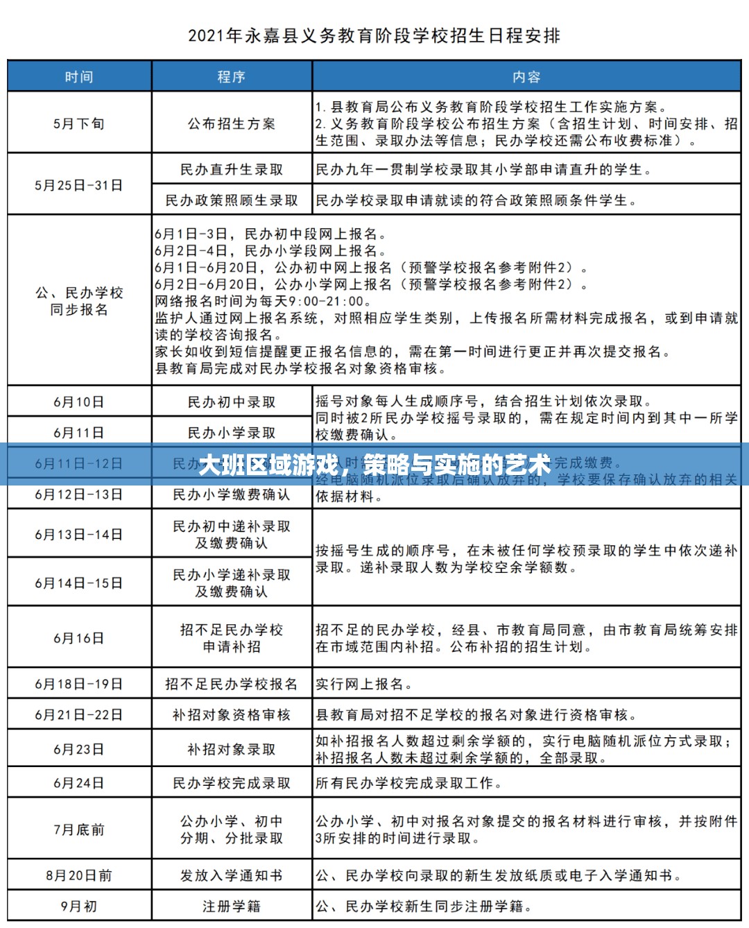 大班區(qū)域游戲，策略與實(shí)施的藝術(shù)  第2張