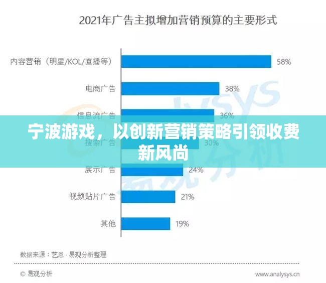 寧波游戲，以創(chuàng)新營銷策略引領(lǐng)收費新風尚