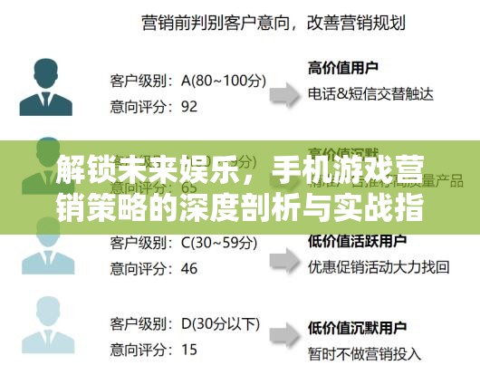 解鎖未來娛樂，手機(jī)游戲營銷策略的深度剖析與實(shí)戰(zhàn)指南  第1張