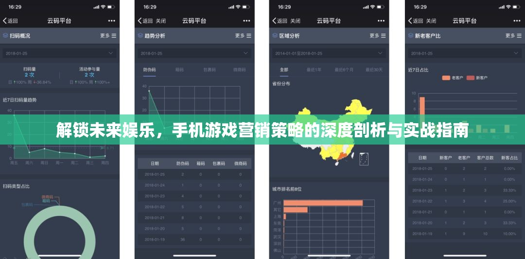 解鎖未來娛樂，手機(jī)游戲營銷策略的深度剖析與實(shí)戰(zhàn)指南  第3張