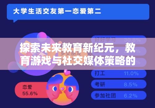 探索未來教育新紀(jì)元，教育游戲與社交媒體策略的完美融合