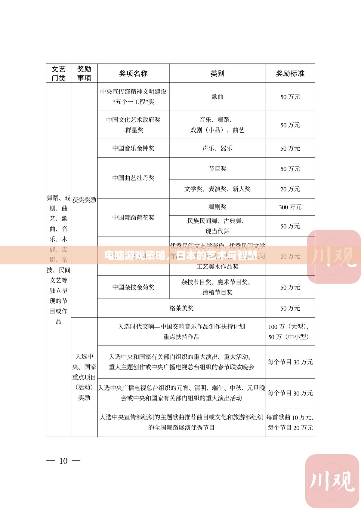 電腦游戲策略，日本的藝術(shù)與智慧