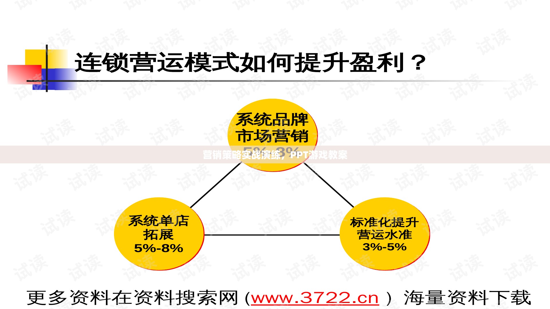 實戰(zhàn)演練，營銷策略的PPT游戲教案設(shè)計