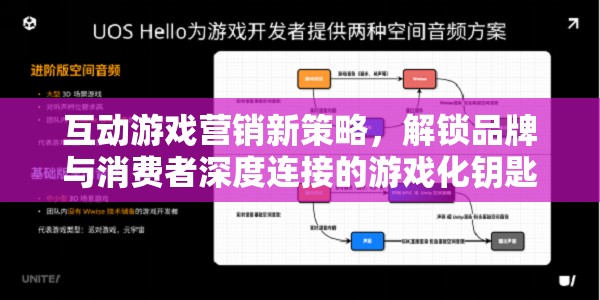 解鎖品牌與消費(fèi)者深度連接，互動游戲營銷新策略