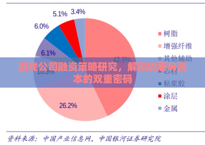 游戲公司融資策略研究，解鎖創(chuàng)意與資本的雙重密碼