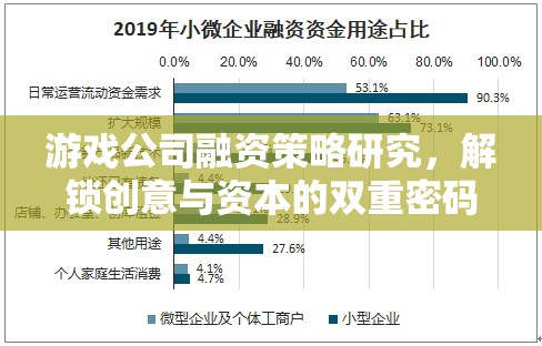 游戲公司融資策略，解鎖創(chuàng)意與資本的雙重密碼